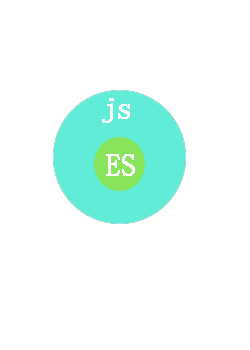 es6关系图