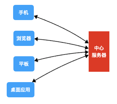 JWT原理详解