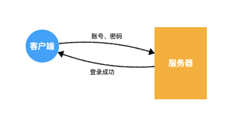 cookie原理详解(图1)