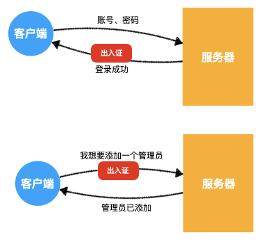 cookie原理详解(图3)